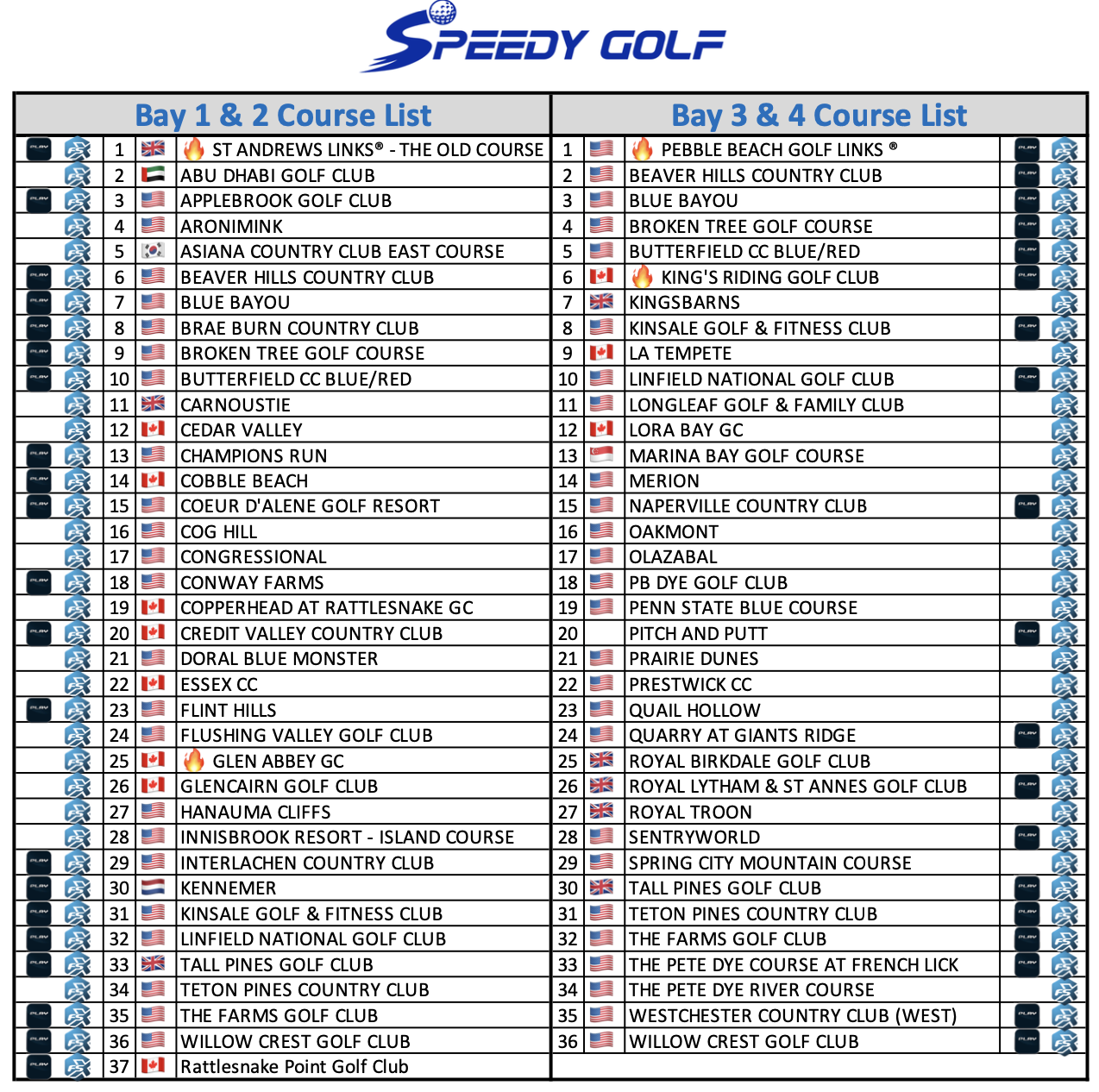 course list